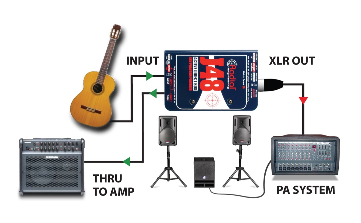 Radial Radial J48 Phantom Powered Active Direct Box - Recording